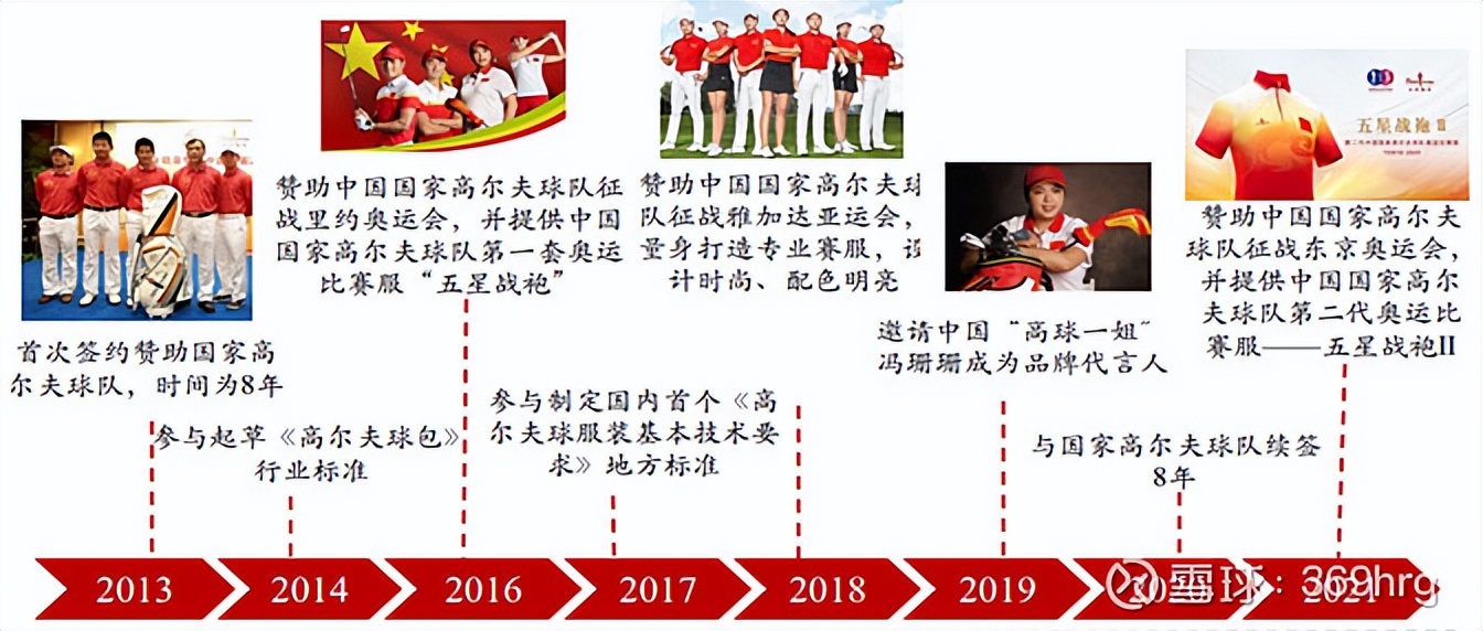 公司万字深度:高尔夫服装龙头比音勒芬