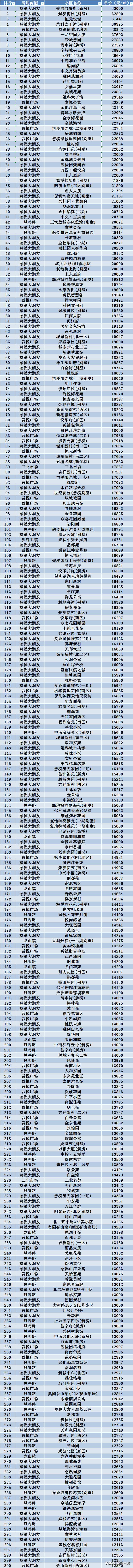 浙江慈溪房价一览表,慈溪房价排名榜