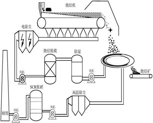 烧结矿碱度稳定率对高炉的影响,烧结矿的碱度使用什么表示