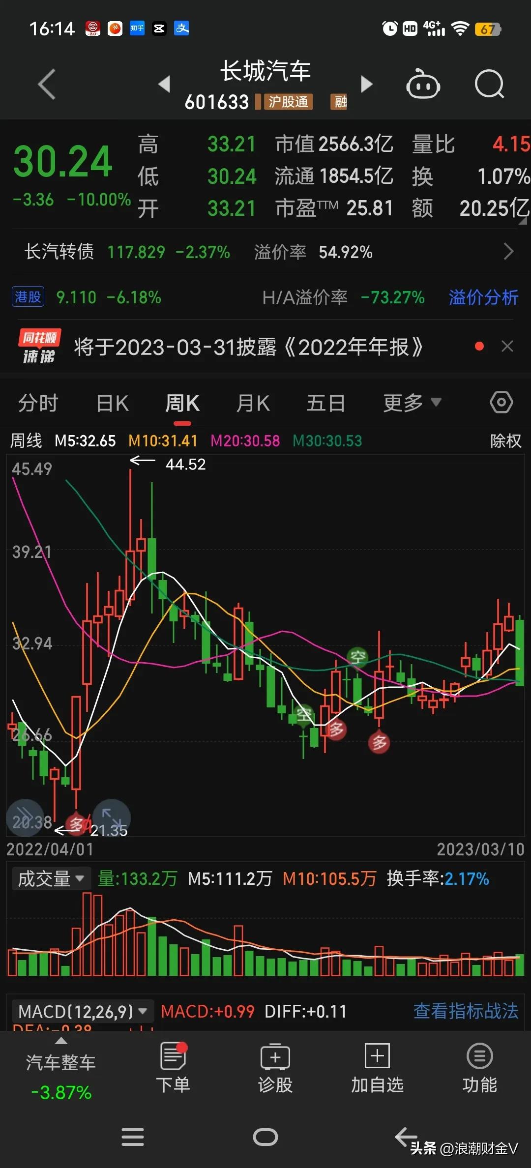 汽车全面降价的背后上汽集团,汽车太便宜的坏处