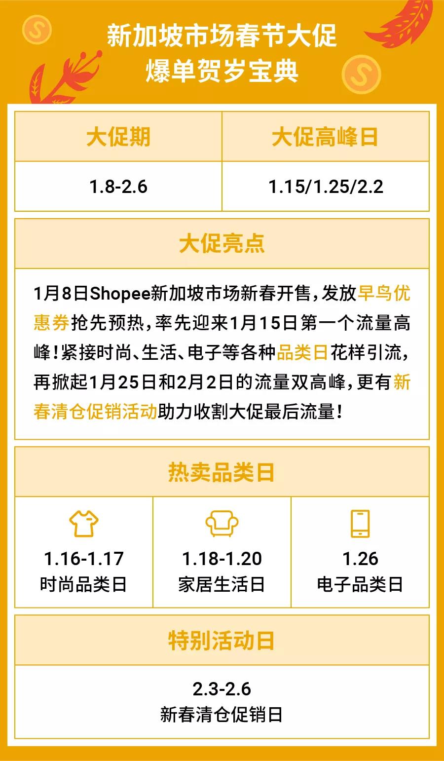 马来西亚年货,春节马来西亚热销品