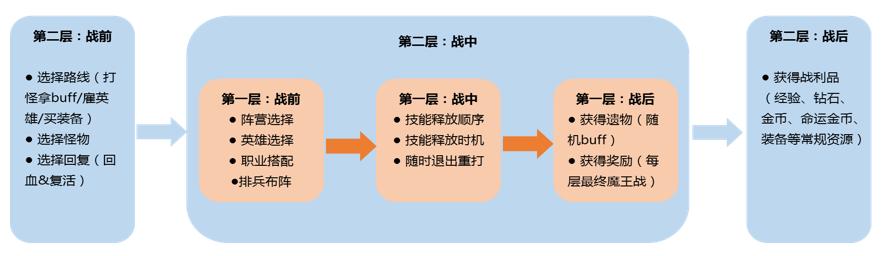 剑与远征afk哪个英雄厉害适合新手,剑与远征最新前期阵容