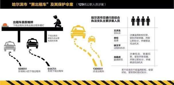 深圳交通局长爷爷后续,前交通局长孙女炫富事件仍在调查