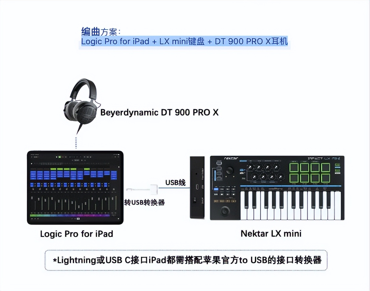 ipadlogicpro录音教程,ipad版logicpro怎么导入音频