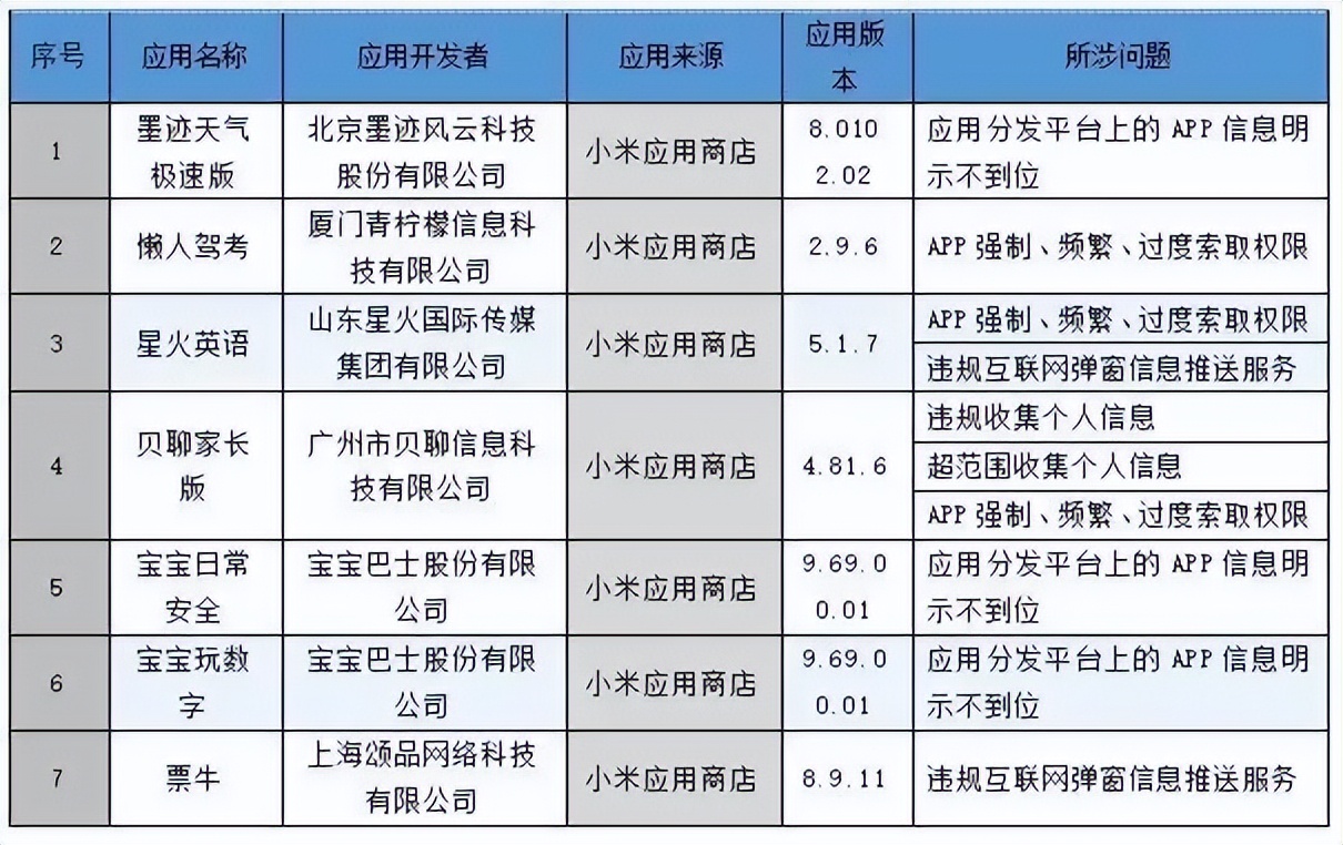 p2p理财清查,p2p理财平台事件