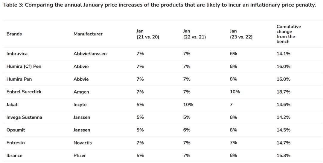美国开启医保谈判，礼来、诺和诺德降价超70%！药品全球降价？
