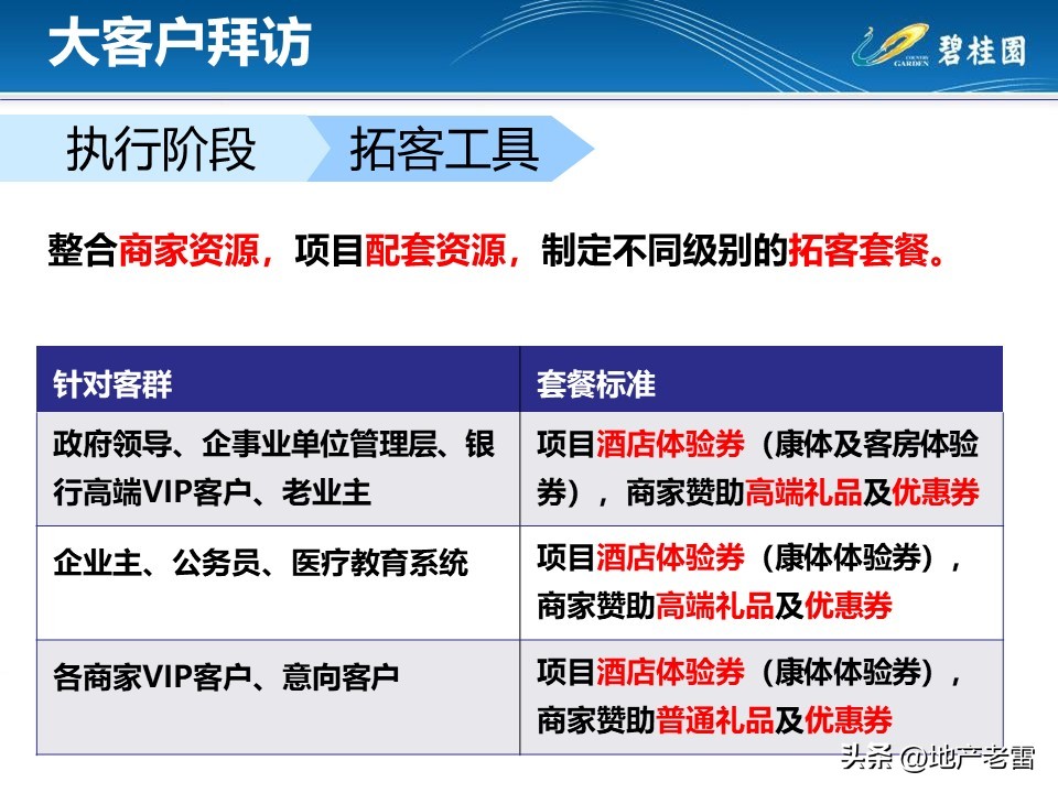 房地产客户接待流程标准化,房地产案场标准化接待流程