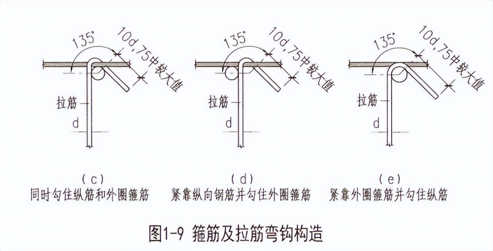 梁拉筋配筋大小怎么规定的,梁拉筋和钢筋的区别