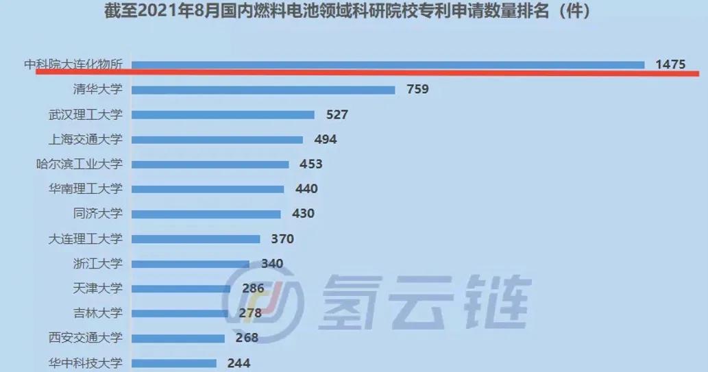 大连新源动力燃料电池系统,氢能源里的宁德时代新源动力