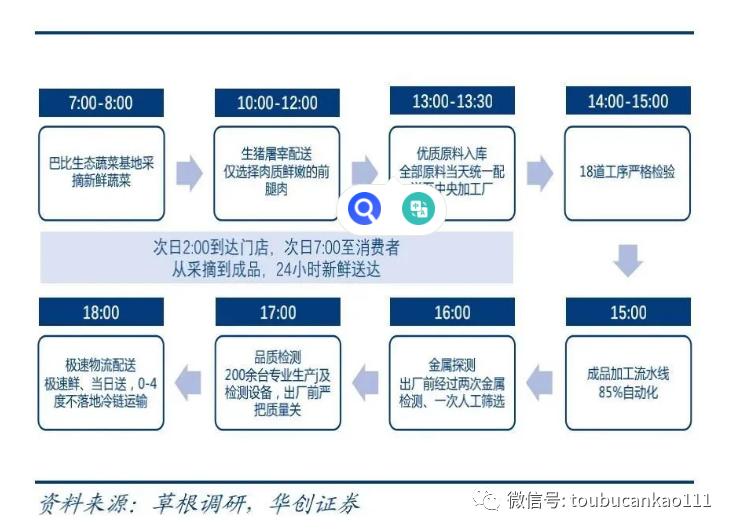 头部餐饮品牌布局卫星店,头部餐饮布局卫星店