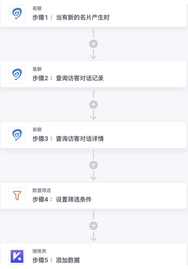 销售提高工作效率的方法,在销售中如何提高工作效率