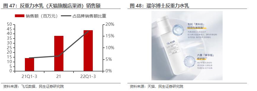 鲁商发展房地产全国排名,房地产业转型