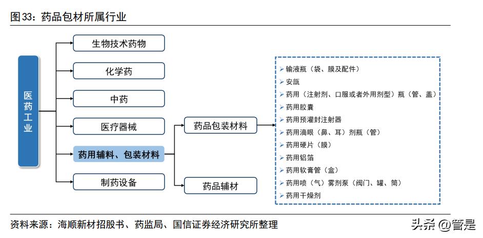 拱东医疗报告：医用低耗领先企业，产能释放及定制赋能带来新增量