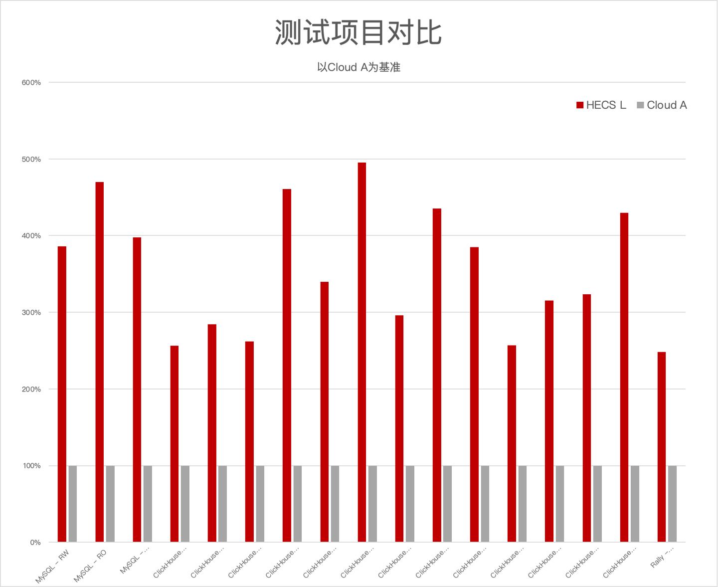 云计算入门虚拟化技术,华为云计算教程