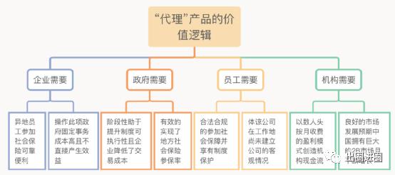 如何评估员工的贡献,如何衡量人力资本