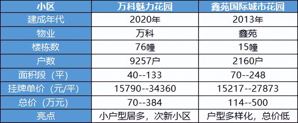 昆山2021年6月份二手房小区涨跌榜,昆山楼市9月成交榜单