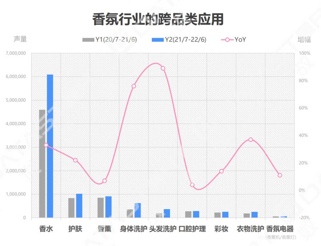 嗅觉经济新蓝海：2022年香氛创新图鉴和护肤品的「气味故事」