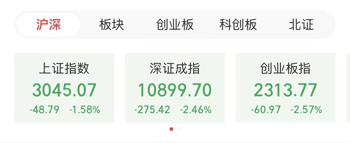 复盘怎么找强势板块龙头股,复盘化工行业