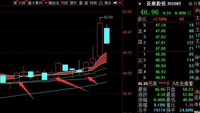 20天均线和400天均线的用法,第七课时练习六