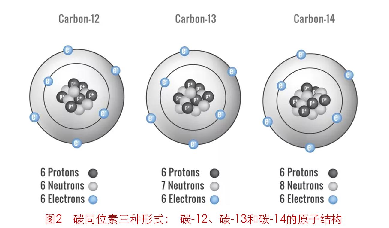 减碳对社会的影响,目前节能减排已引起全球的关注