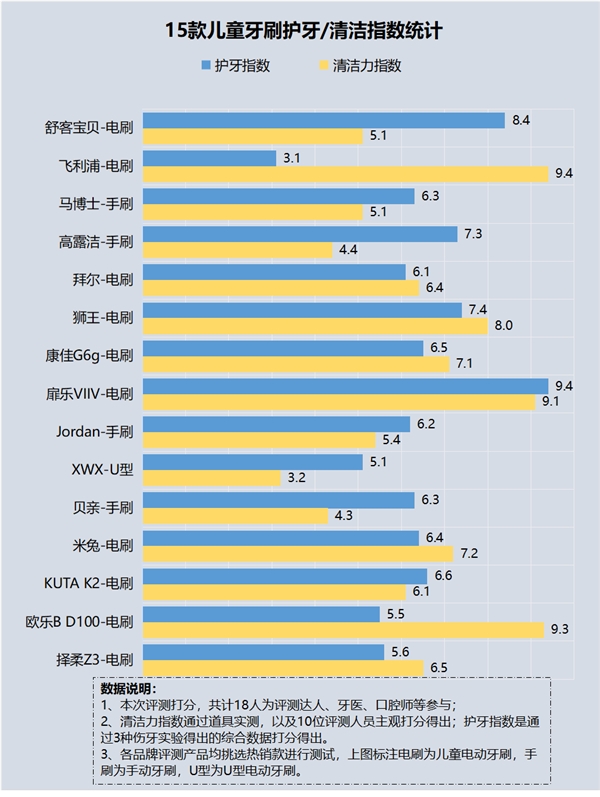 宝宝电动牙刷能用吗,宝宝用电动牙刷有危害吗