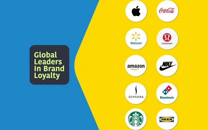 十大品牌忠诚度,哪些品牌忠诚度最高