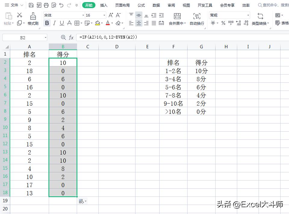 奇数函数与偶数函数,odd和even奇数偶数读音