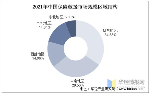 保险行业发展前景,保险行业的发展前景怎样