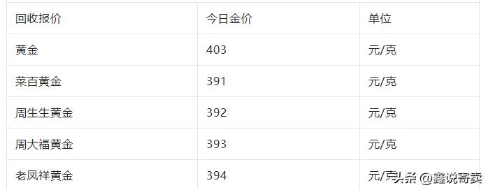 黄金回收10月6日价格多少一克,今日黄金回收多少钱1克4月25日