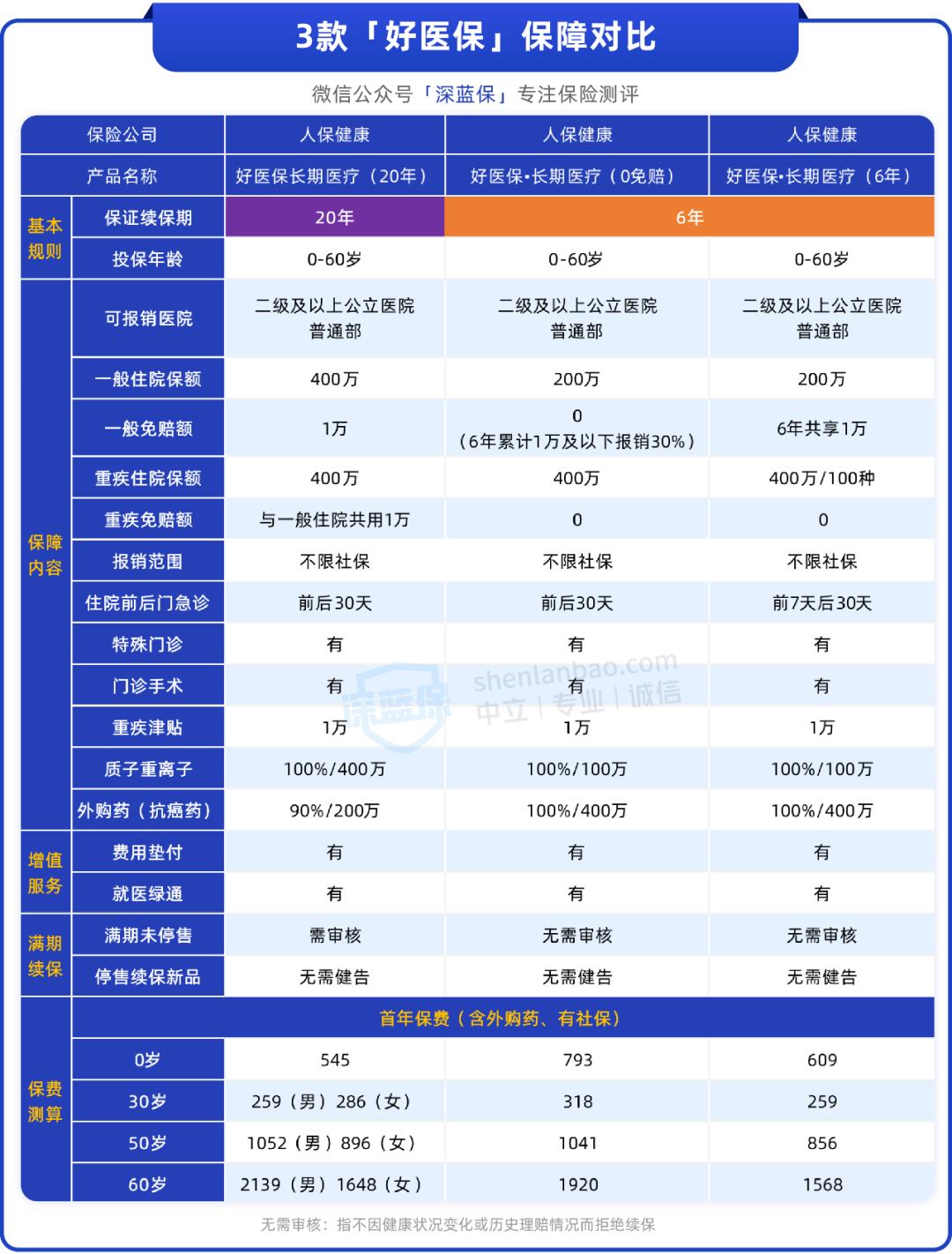 支付宝百万医疗险按月交还是按年,在支付宝上买百万医疗险怎么样