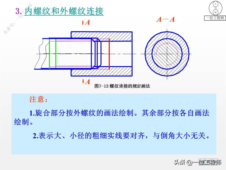 cad标准件工具栏如何调出来,cad怎么添加标准件扩展工具