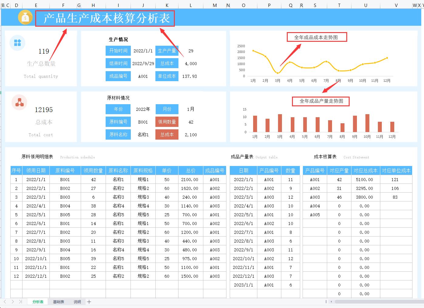 98个excel成本核算表格可视化模板,财务成本利润数据透视表怎么做