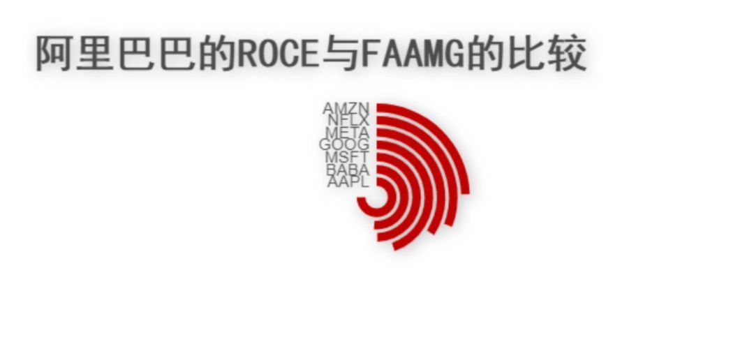 阿里巴巴2019全年利润,阿里巴巴五年盈利