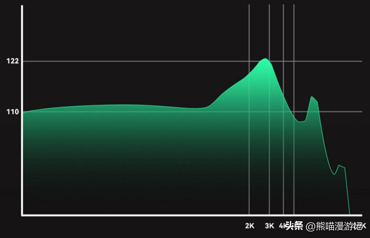 百元hifi耳机性价比排行榜,百元有线hifi耳机性价比之王