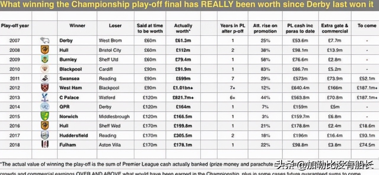 利物浦2020赛季英超统治力,2019-2020赛季利物浦英超夺冠