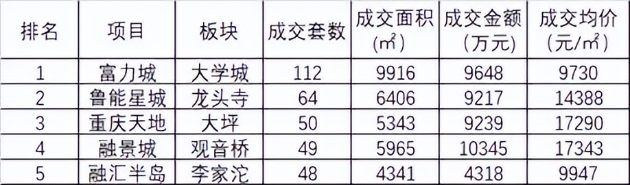 重庆二手房50万以下出售,重庆南岸区二手房最新急售