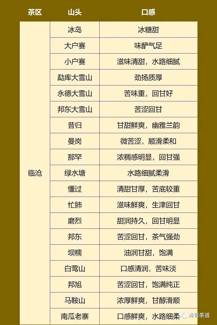普洱茶各大山头的特性和口感图文,普洱茶老茶头的口感特点有哪些