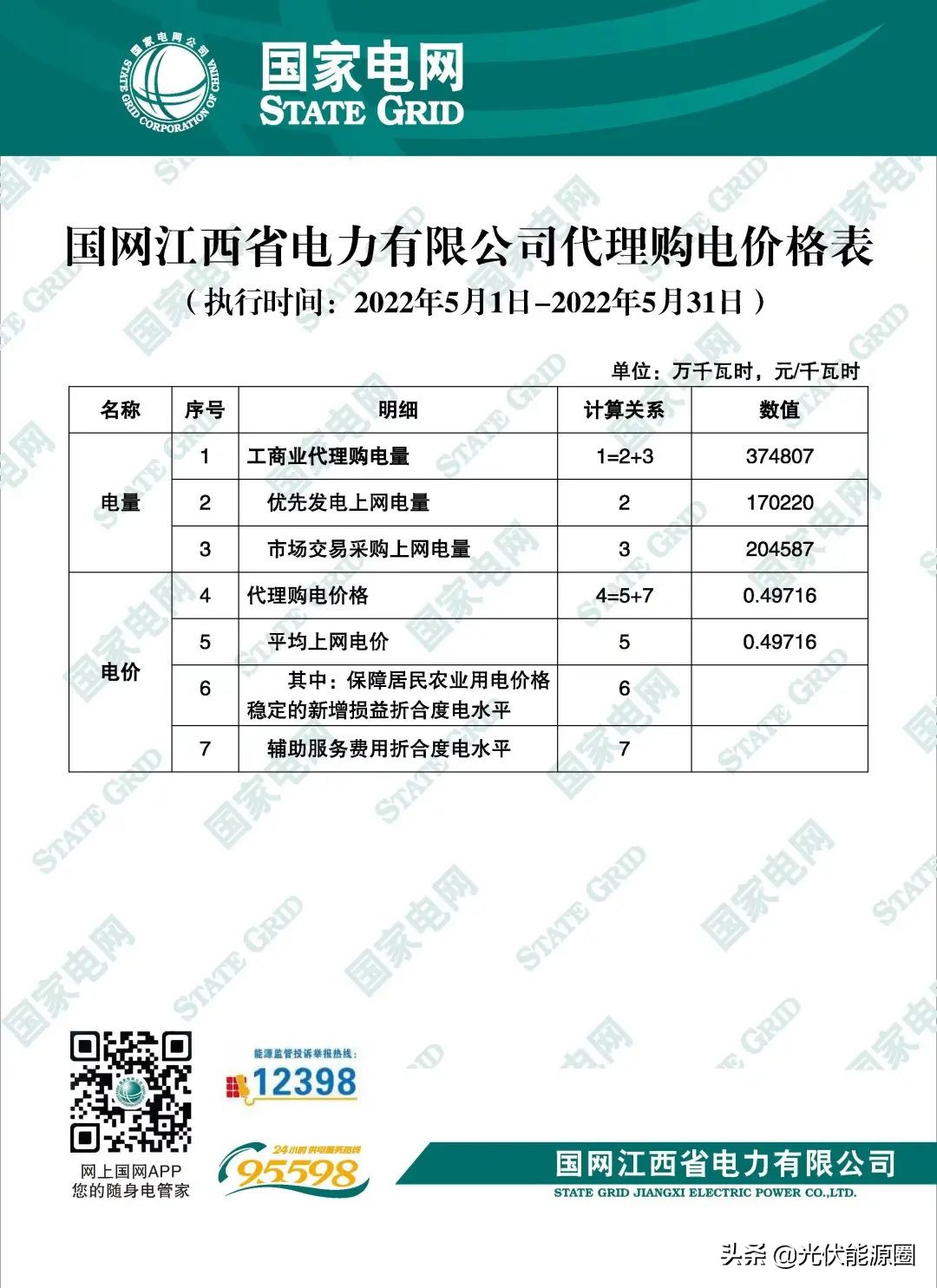 电网2020年代理购电价格,广东省2023电网企业代理购电价格