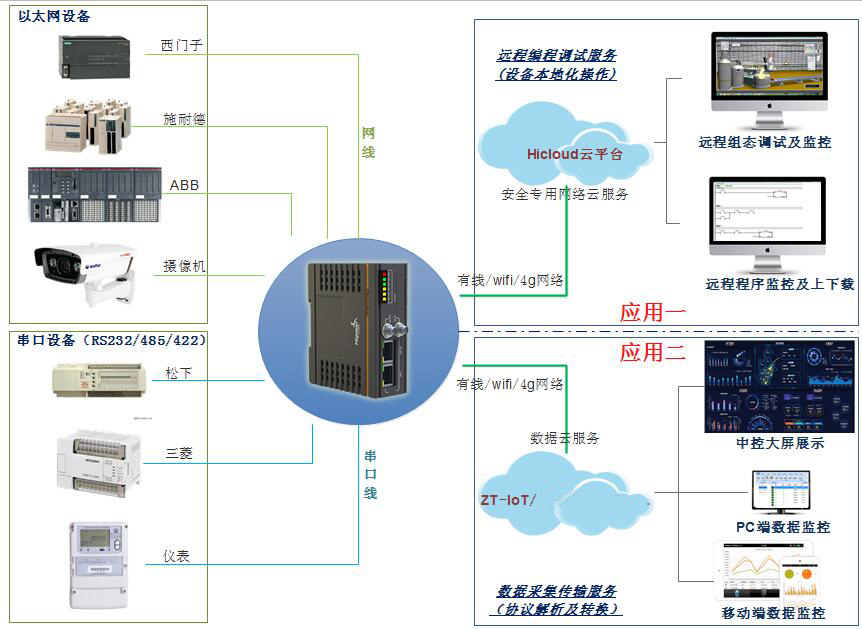 可编程序控制器plc,可编程控制器plc做什么工作的