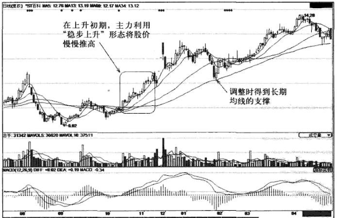 中国的股市只适合做短线,中国股市做短线