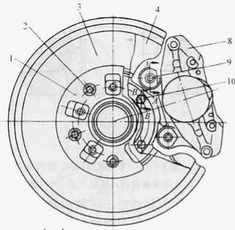 盘式制动器的拆装与检修,盘式制动器与鼓式制动器