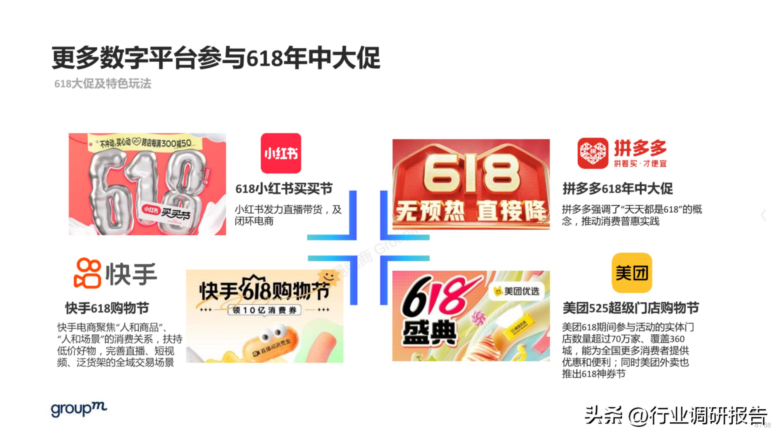 618电商趋势分析,2023年电商618生态洞察报告