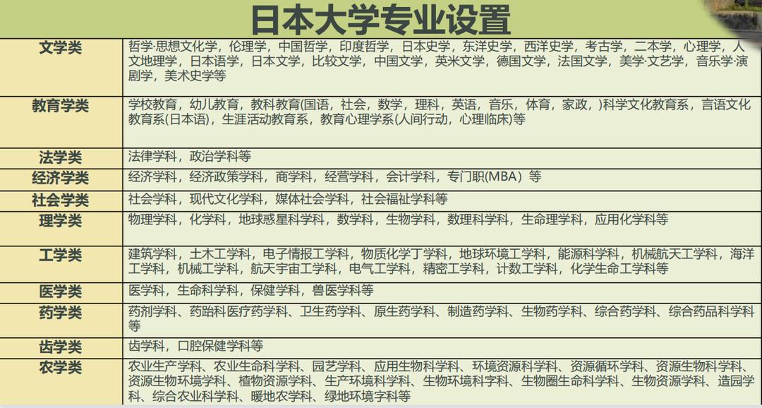 日本留学修士文科专业,日本留学修士费用一览表