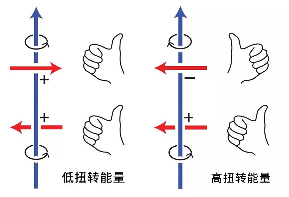 打结的打法和技巧衣服,打结100个方法