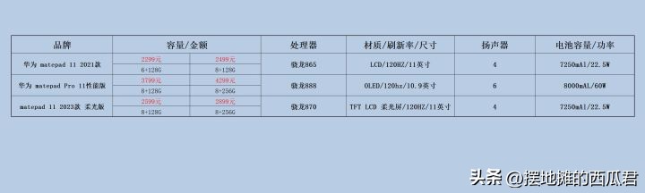 2022建议买的国产平板,国产平板值得入手吗