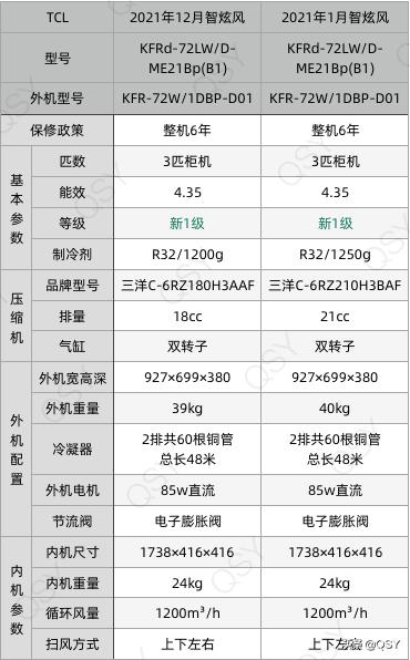 tcl3匹柜机智炫风与智净风,tcl智炫风系列和智臻系列