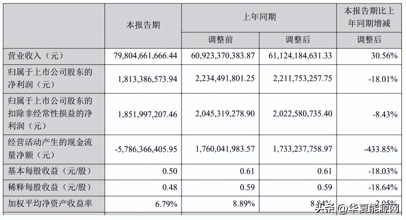 恒逸石化亏损,恒逸石化一季度盈利多少
