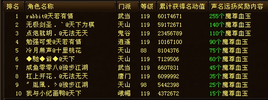 天龙八部多少元宝出重楼,天龙八部刷出重楼