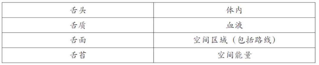 缁熶竴鍖诲,鐜颁唬鍖诲涓庝紶缁熷尰瀛︾殑浜ゆ眹