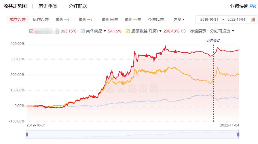 期货如何做到长期盈利,公司投资期货盈利需要缴税吗